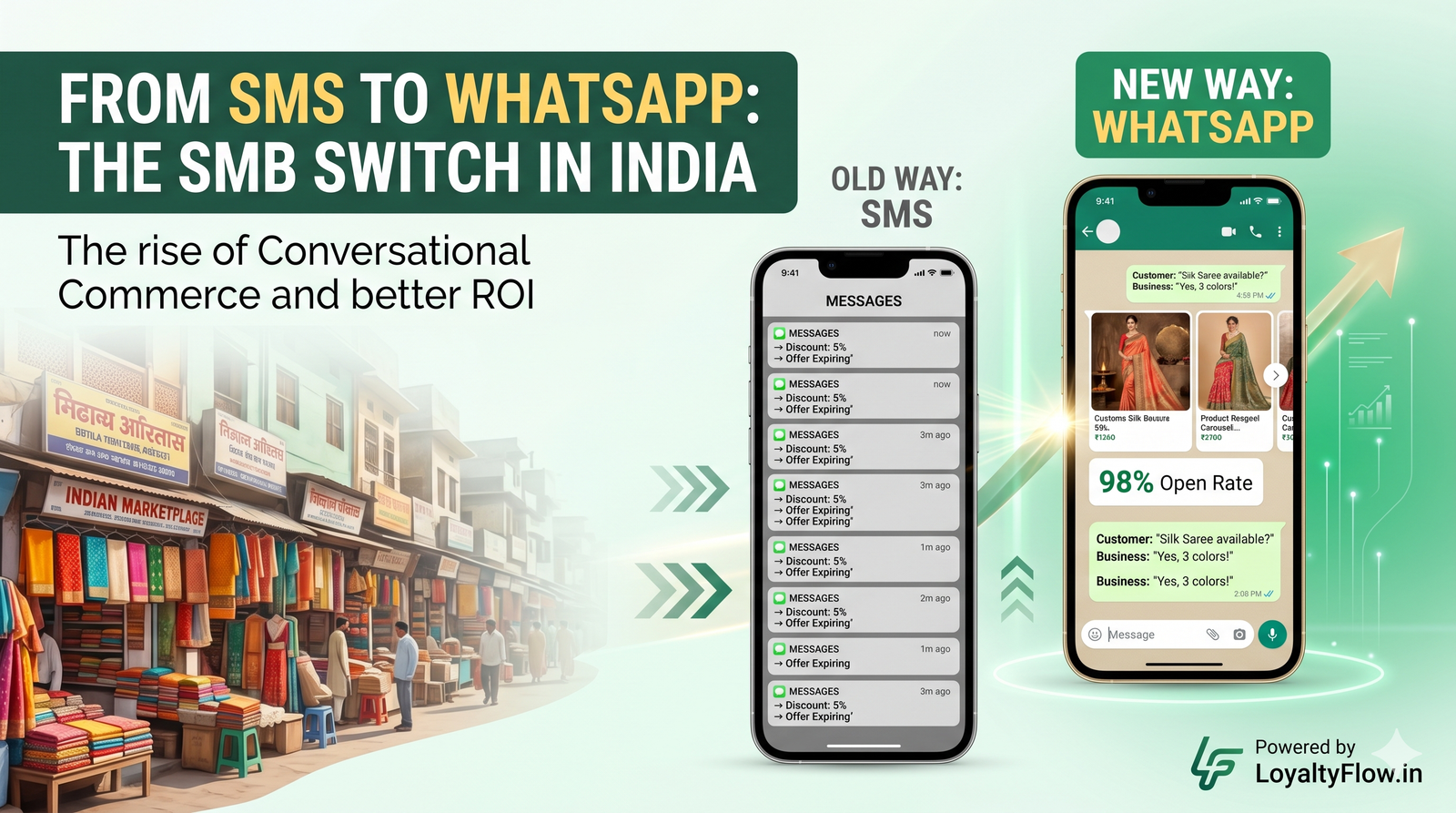 Moving from SMS to WhatsApp: Why Indian SMBs are Switching